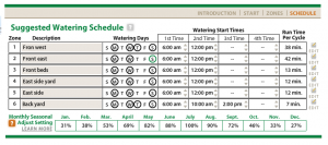 An exapmle of a sprinkler Schedule for different zones or areas.